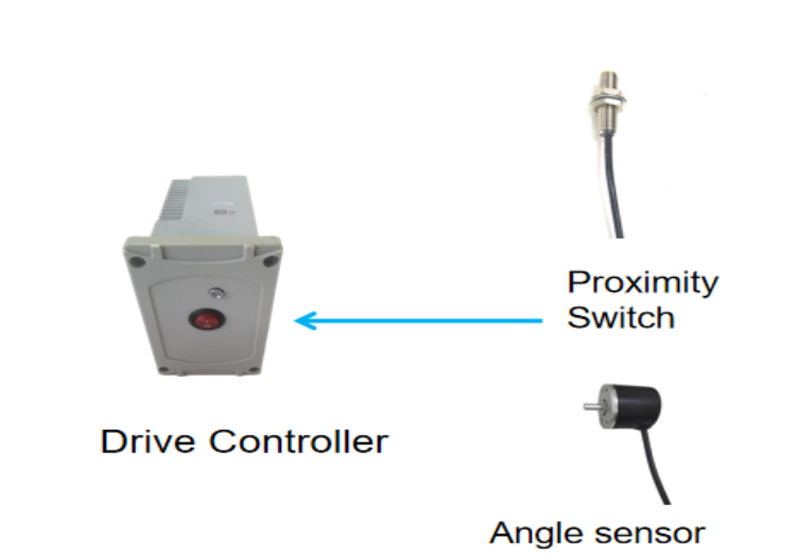 Rewinder control system